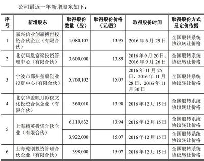 国家级基金6亿底价出售 IPO失败后开心麻花为何又遭股权转让？